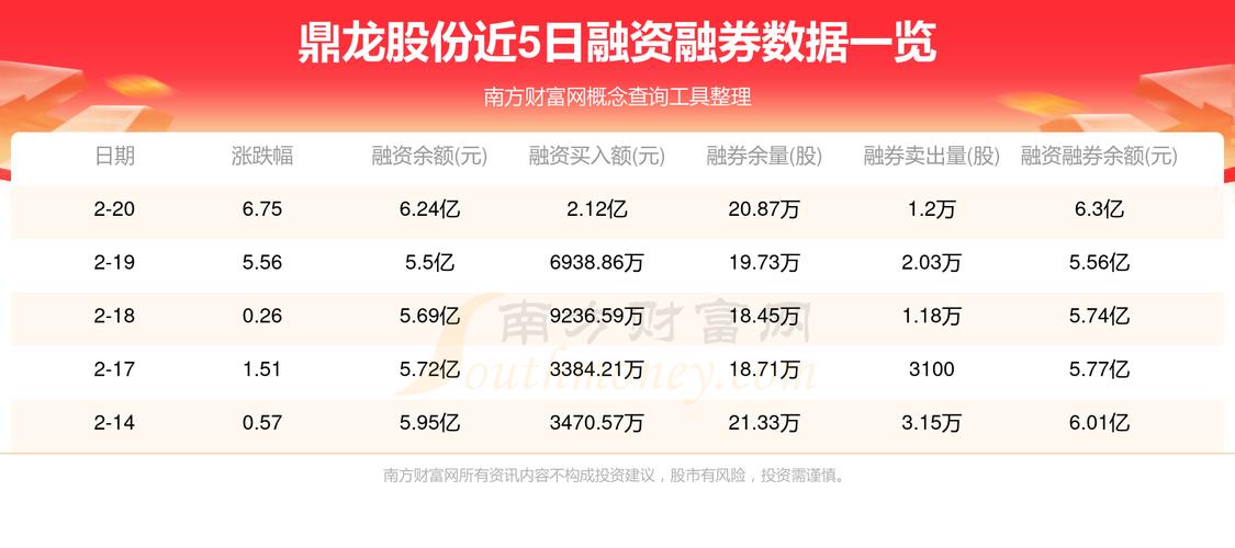 300054鼎龍股份怎么了，300054鼎龍股份最新消息